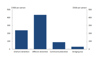Detention-cost-per-person-NCOA